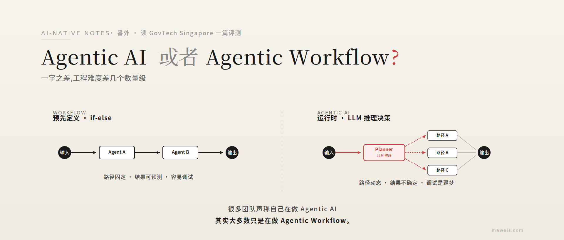 Agentic AI 或者 Agentic Workflow？一字之差，工程难度差几个数量级
