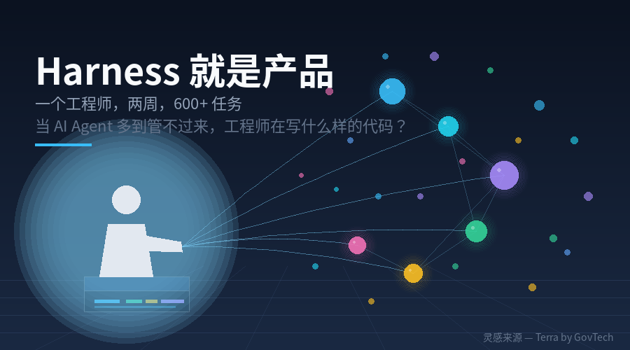 Harness 就是产品 — 一个工程师指挥一支多 Agent 舰队